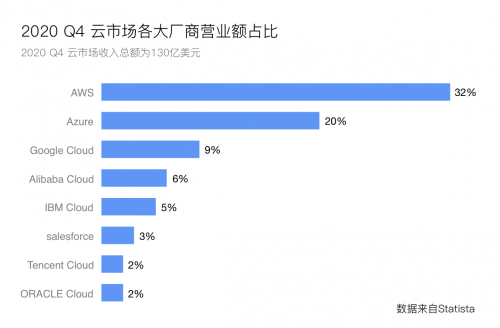 木瓜移动携手谷歌云服务 提升用户海外“冲浪”体验