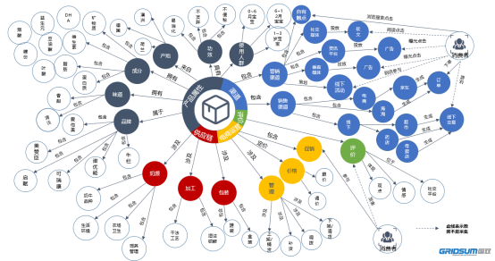 破解品牌营销难题，国双知识图谱“大显神通”