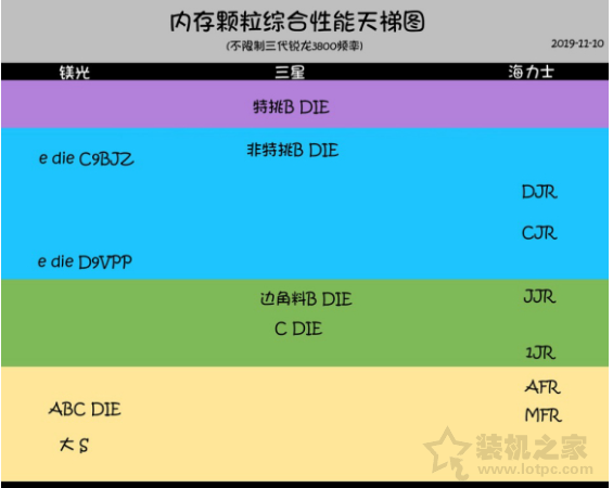 内存颗粒哪个好？有什么区别？常见电脑内存条颗粒知识科普