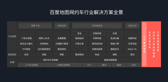 百度地图发布网约车行业解决方案4.0：优化拼车、接送机场景服务，价格预估更合理