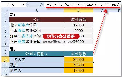 excel lookup模糊查找 使用lookup函数进行模糊查找的实例教程