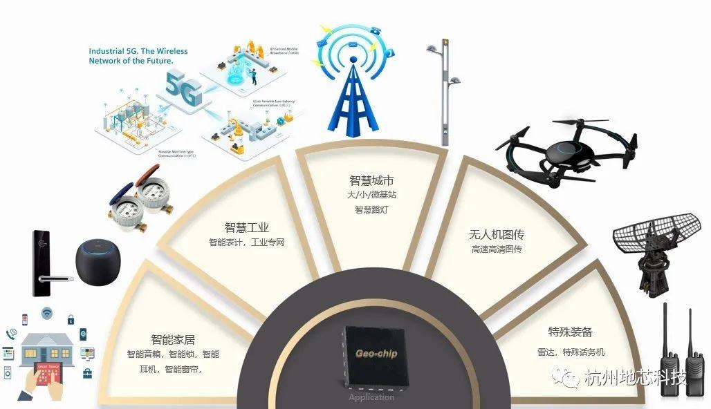 5G 射频芯片研发商 “地芯科技”完成近亿元 A 轮融资