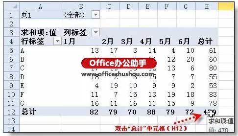 excel如何行转列 excel行转列的“顶级”技巧