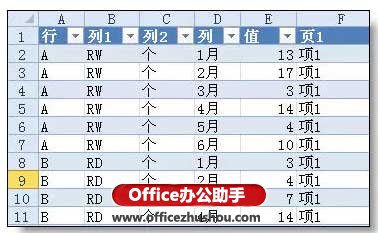 excel如何行转列 excel行转列的“顶级”技巧