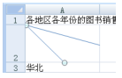 excel怎么在单元格里加斜线 在Excel单元格中添加斜线的方法