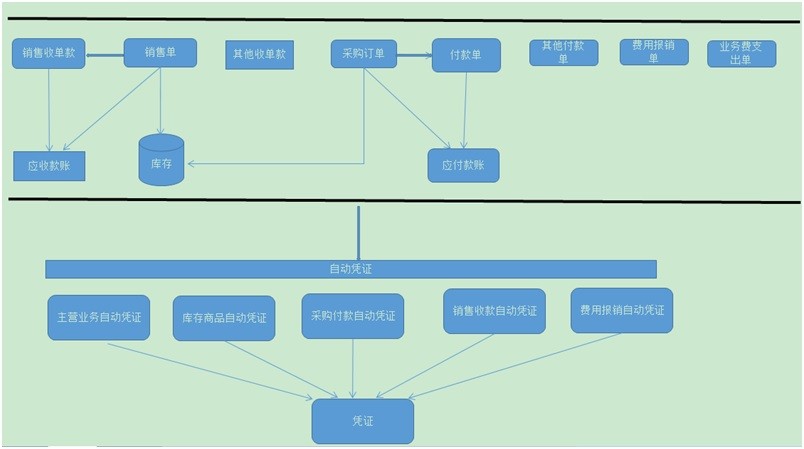 勤哲Excel服务器软件实现财务自动化管理系统