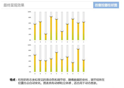 excel柱状图怎么做 使用Excel仿制音控调节器的柱状图表的方法