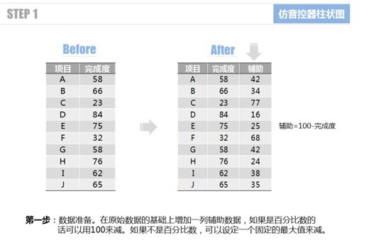 excel柱状图怎么做 使用Excel仿制音控调节器的柱状图表的方法