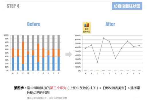 excel柱状图怎么做 使用Excel仿制音控调节器的柱状图表的方法