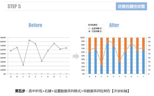 excel柱状图怎么做 使用Excel仿制音控调节器的柱状图表的方法