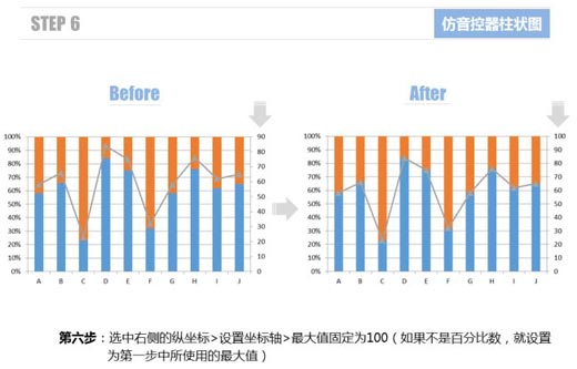 excel柱状图怎么做 使用Excel仿制音控调节器的柱状图表的方法