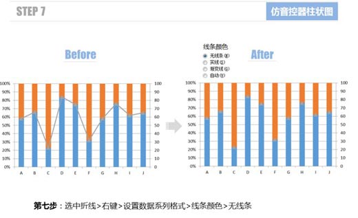 excel柱状图怎么做 使用Excel仿制音控调节器的柱状图表的方法