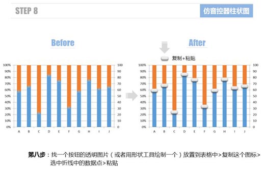 excel柱状图怎么做 使用Excel仿制音控调节器的柱状图表的方法