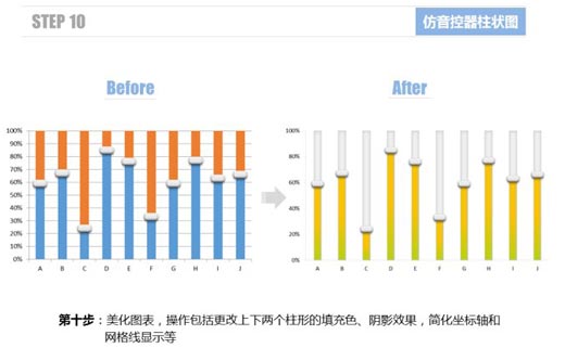 excel柱状图怎么做 使用Excel仿制音控调节器的柱状图表的方法