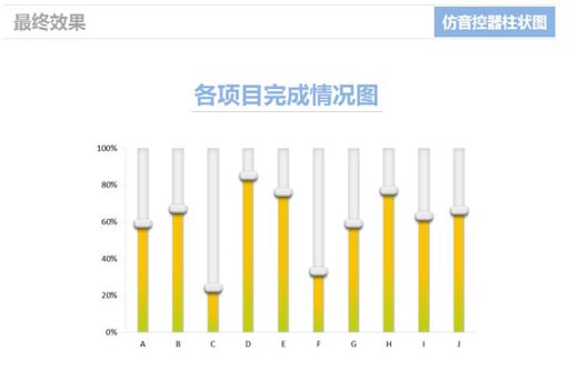 excel柱状图怎么做 使用Excel仿制音控调节器的柱状图表的方法