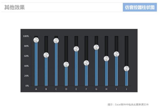 excel柱状图怎么做 使用Excel仿制音控调节器的柱状图表的方法