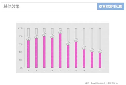 excel柱状图怎么做 使用Excel仿制音控调节器的柱状图表的方法