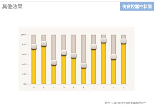 excel柱状图怎么做 使用Excel仿制音控调节器的柱状图表的方法