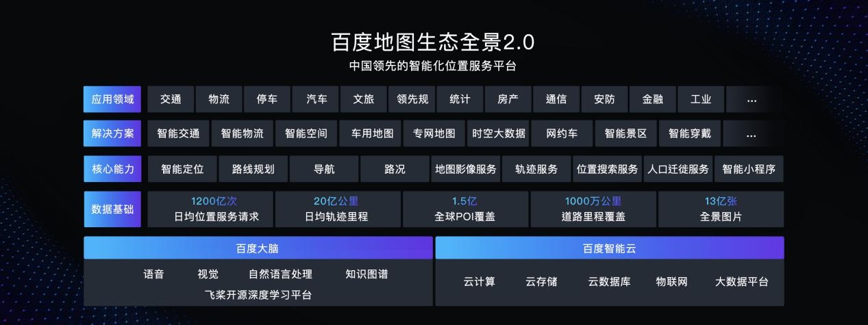 从国民出行平台到AI新基建数字底座，百度地图面向生态“变大”，面向用户“变小”