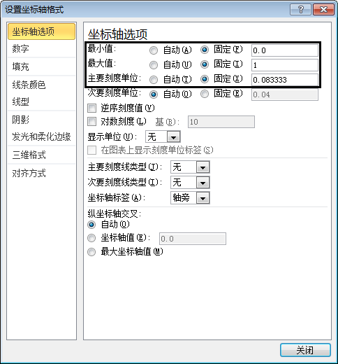 excel图表坐标轴修改 使用均匀时间坐标来改变Excel图表的展现形态的方法