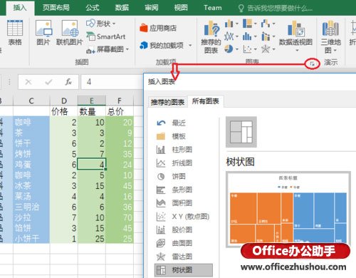 excel树形图 使用Excel 2016新增的“树形图”分析销售数据的方法