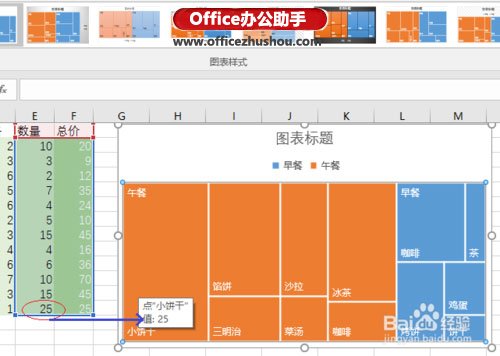 excel树形图 使用Excel 2016新增的“树形图”分析销售数据的方法