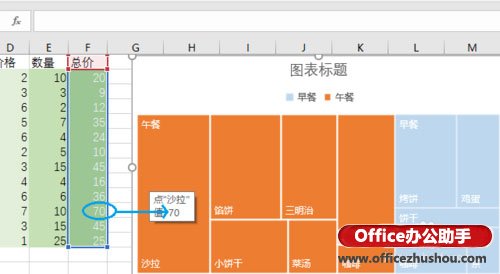 excel树形图 使用Excel 2016新增的“树形图”分析销售数据的方法