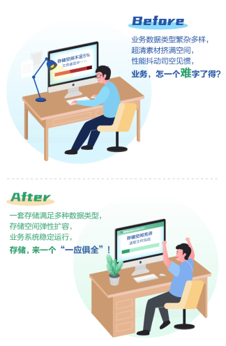 深信服EDS助力中国农业电影电视中心存储“焕新”