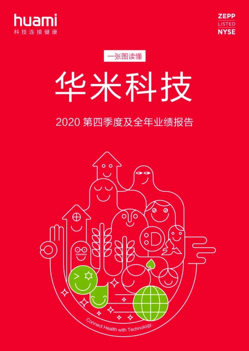 华米科技 2020 年营收 64.33 亿元，出货量 4570 万台：小米手环 6 官宣