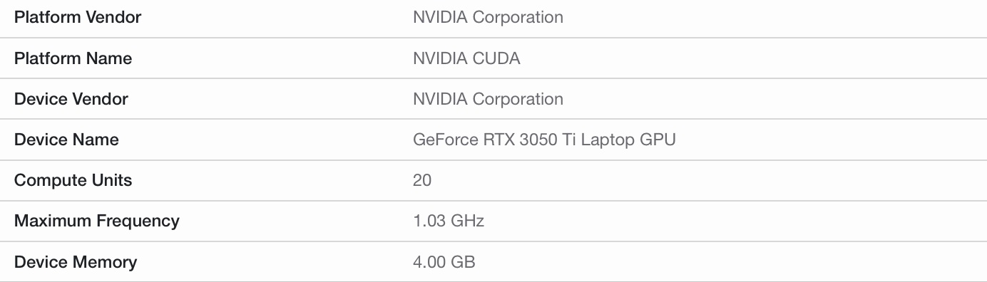 英伟达 RTX 3050 Ti 笔记本显卡参数曝光：2560 流处理器，跑分接近 1660 Ti