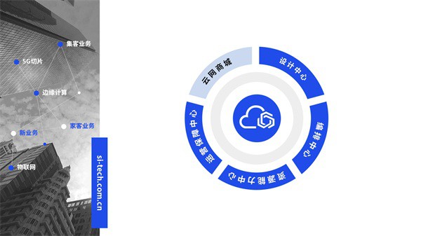 【运营商数智化转型路径】思特奇云网融合：赋能产业新未来