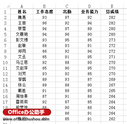 excel2013数据透视表 Excel 2013中使用数据透视表中进行中国式排名的方法