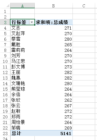 excel2013数据透视表 Excel 2013中使用数据透视表中进行中国式排名的方法