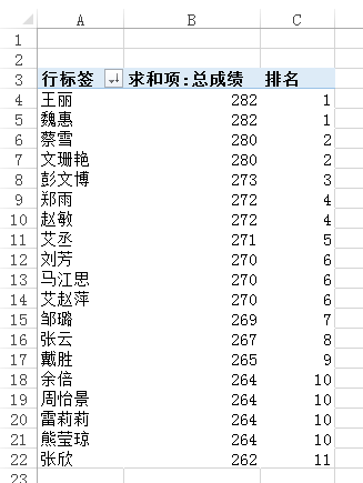 excel2013数据透视表 Excel 2013中使用数据透视表中进行中国式排名的方法