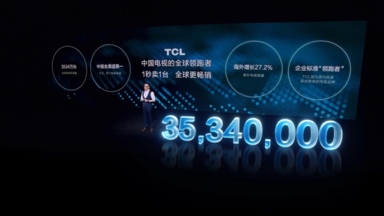 2020年全球年出货量3534万台，1秒卖1台，TCL全面领跑全行业发展