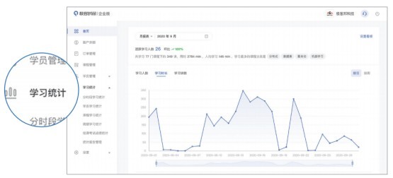 极客时间找准IT企业培训痛点，打通人才培养任督二脉