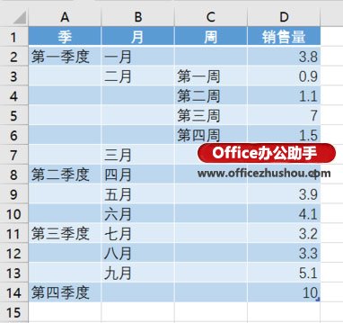 excel使用c新增数据表 使用Excel2016新增“旭日图”分析数据的层次及占比