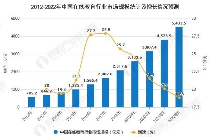 数美科技护航在线教育，抵御内容、业务双风险