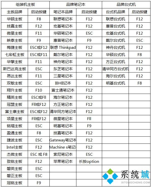 笔记本电脑怎么打开mumu模拟器vt功能 联想惠普技嘉笔记本打开vt功能方法介绍