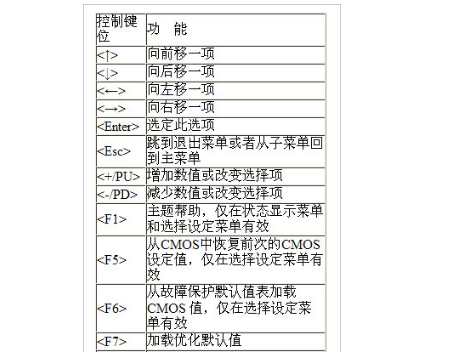 bios设置图解教程 电脑主板BIOS如何设置