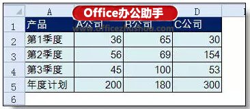 使用Excel制作本年各季度的利润情况和本年利润计划柱状图的方法