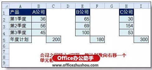 使用Excel制作本年各季度的利润情况和本年利润计划柱状图的方法