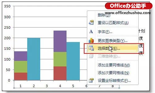 使用Excel制作本年各季度的利润情况和本年利润计划柱状图的方法