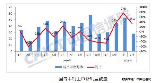 转转集团Q1手机行情：二手市场iPhone11夺销冠，华为、小米称霸5G榜