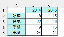 excel柱形图带涨跌箭头的柱形图