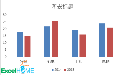 excel柱形图带涨跌箭头的柱形图