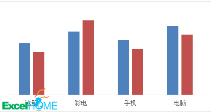 excel柱形图带涨跌箭头的柱形图