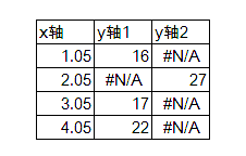 excel柱形图带涨跌箭头的柱形图