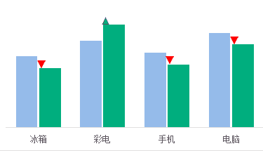 excel柱形图带涨跌箭头的柱形图