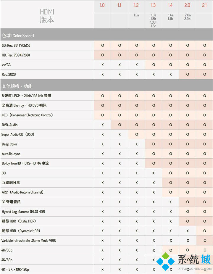 4k显示器对显卡有什么要求 4k显示器电脑配置推荐